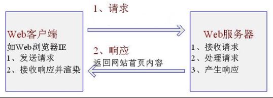 JDK14之jpackage打包命令的使用