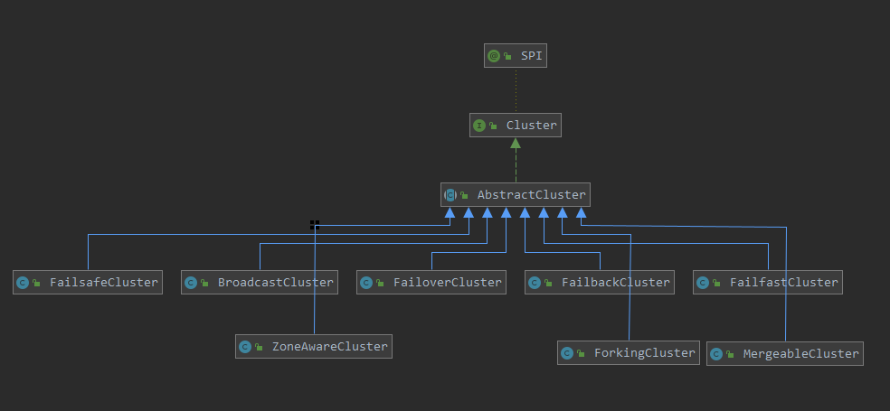Dubbo（五）：集群容错的实现