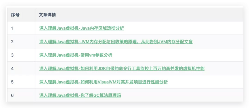 【大学到研究生自学Java的学习路线】这是一份最适合普通大众、非科班的路线，帮你快速找到一份满意的工作