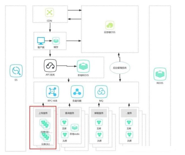 细谈8种架构设计模式