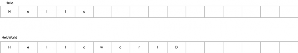 Java中常用的类和API