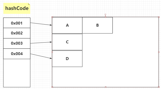 JDK1.8源码(一)——java.lang.Object类