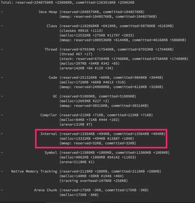 JAVA 线上故障排查完整套路！牛掰！