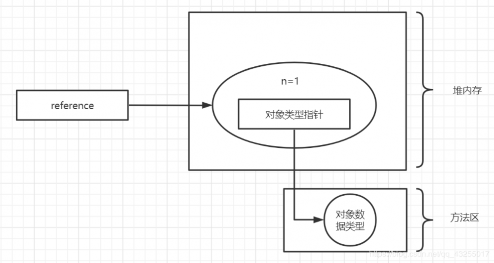 你的对象在哪里？长什么样？我带你去看一看