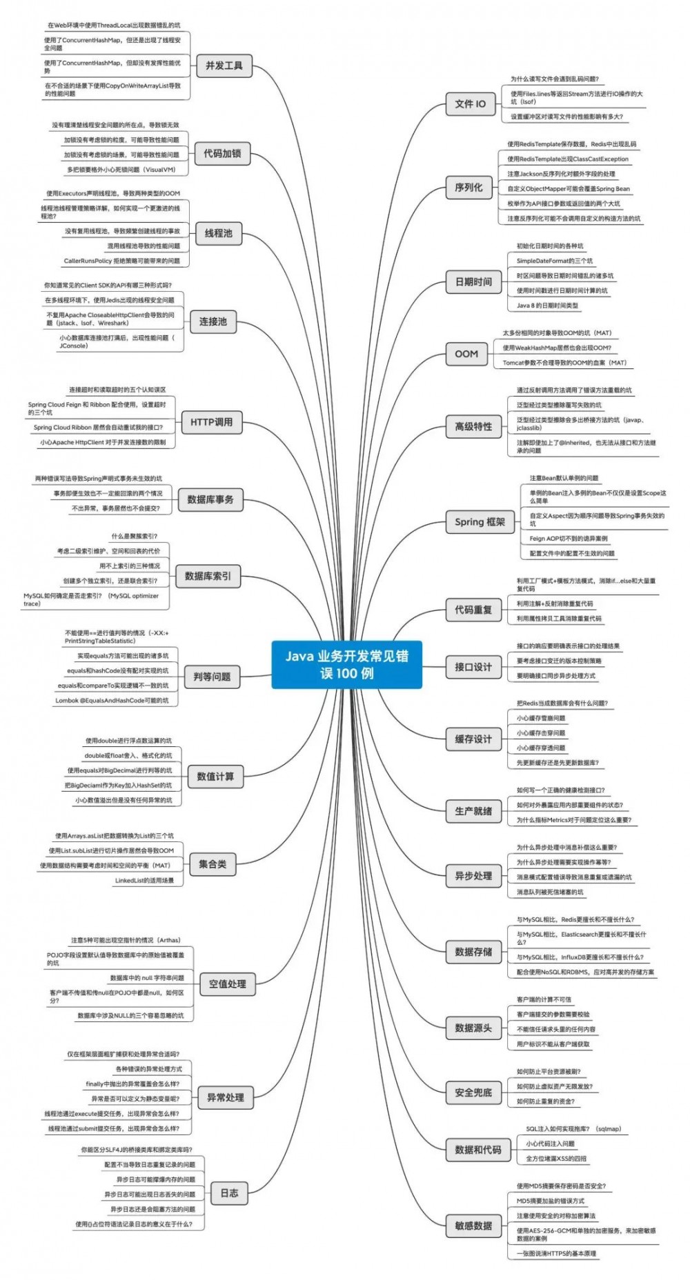 写了 5 年 Java，这些坑还是没躲过……