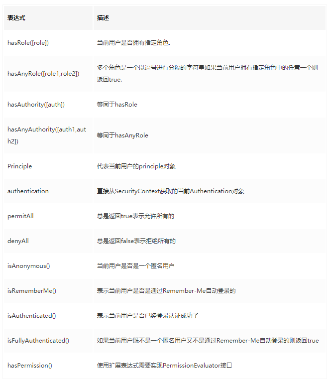 Spring Boot 整合 Spring Security 示例实现前后分离权限注解 + JWT 登录认证