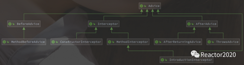 Spring 源码（十）：Spring AOP 核心 API