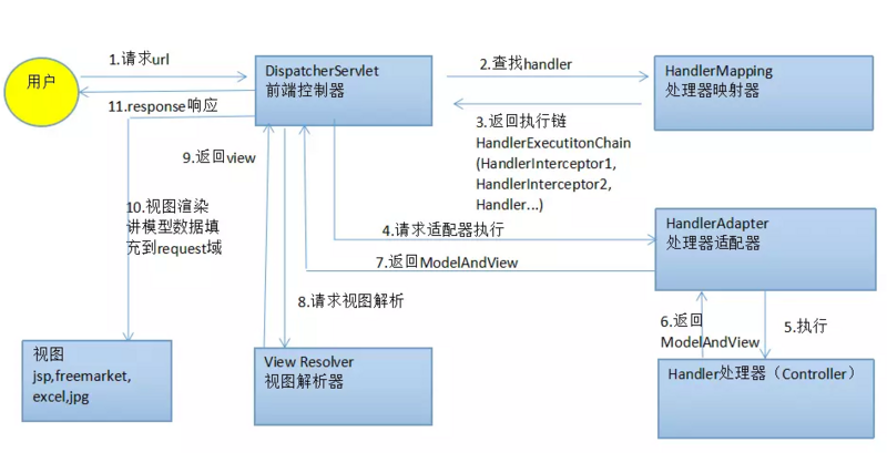 2020常见JAVA面试题整理（进阶）