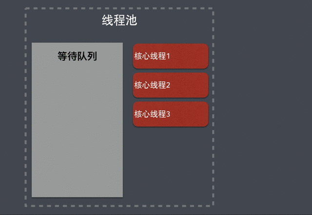 漫画 Java 线程池的工作机制