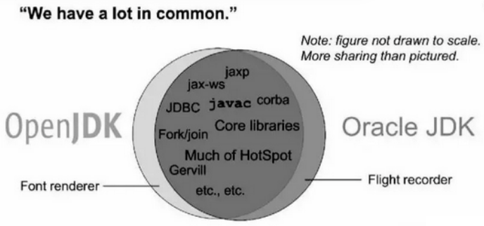 Java8升级Java11备忘录