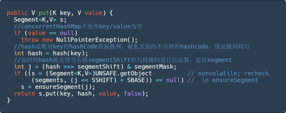“我是大厂面试官” Java 集合，你肯定也会被问到这些