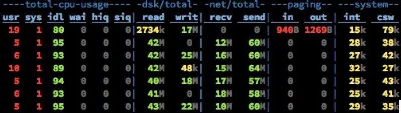 Kafka如何通过经典的内存缓冲池设计来优化JVM GC问题？
