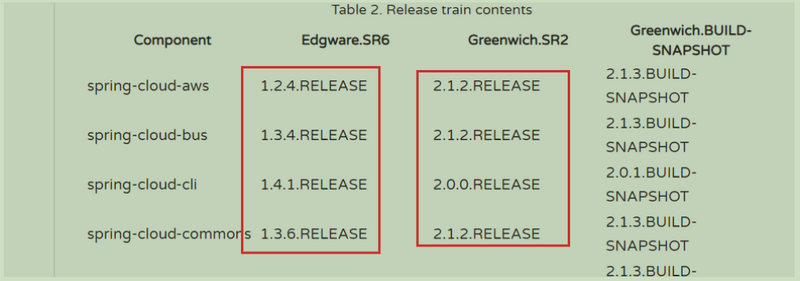 MO_or关于微服务入门篇
