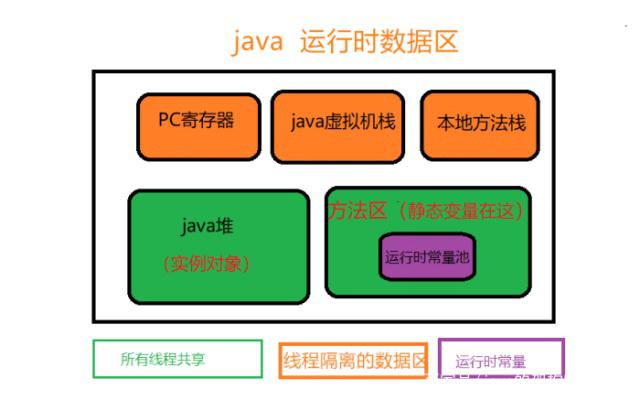 java static关键字
