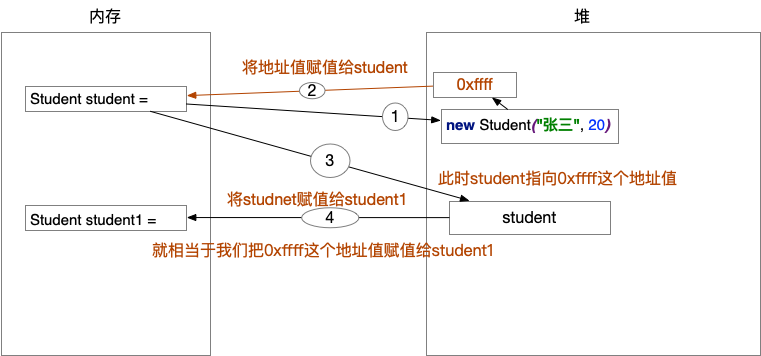 Java中常用的类和API