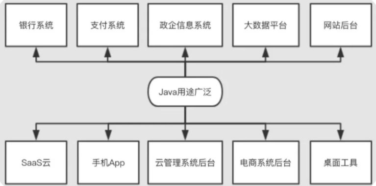聊聊Java