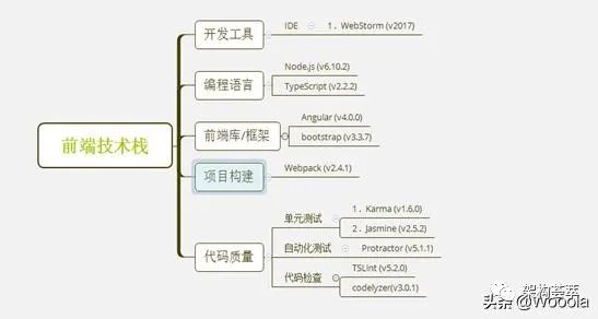 微服务平台改造落地解决方案设计