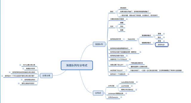 光说面试难，9张思维导图，总结Java面试核心知识点，你是否也复习到这样