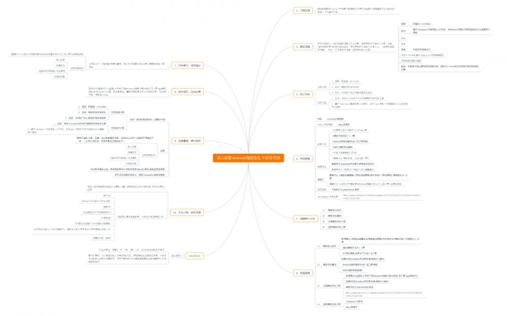 我们一起看看 jsonchao 是如何学习的吧！