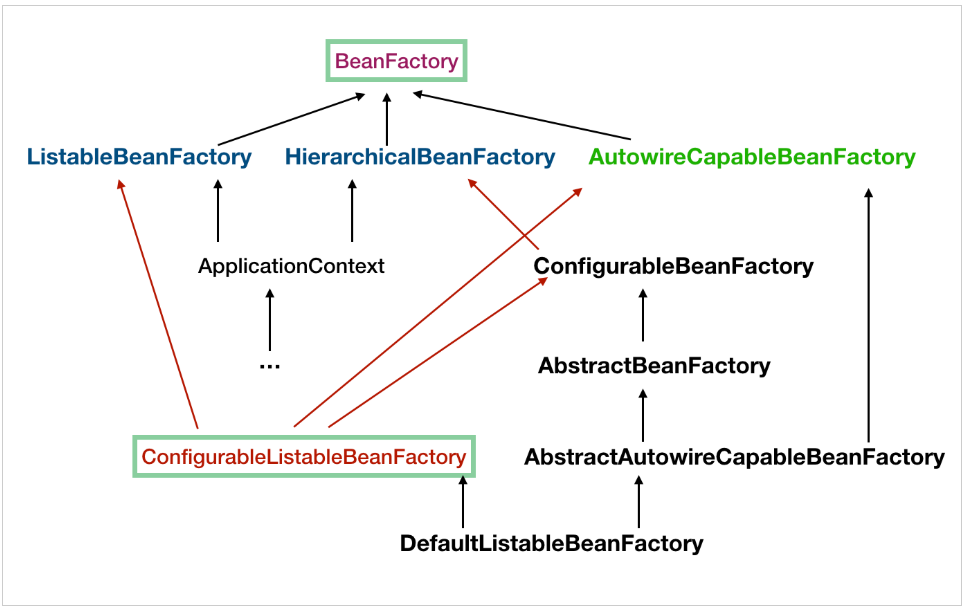 转 Spring IOC 容器源码分析