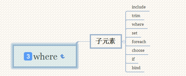 Mybatis源码之美:3.9.探究动态SQL参数