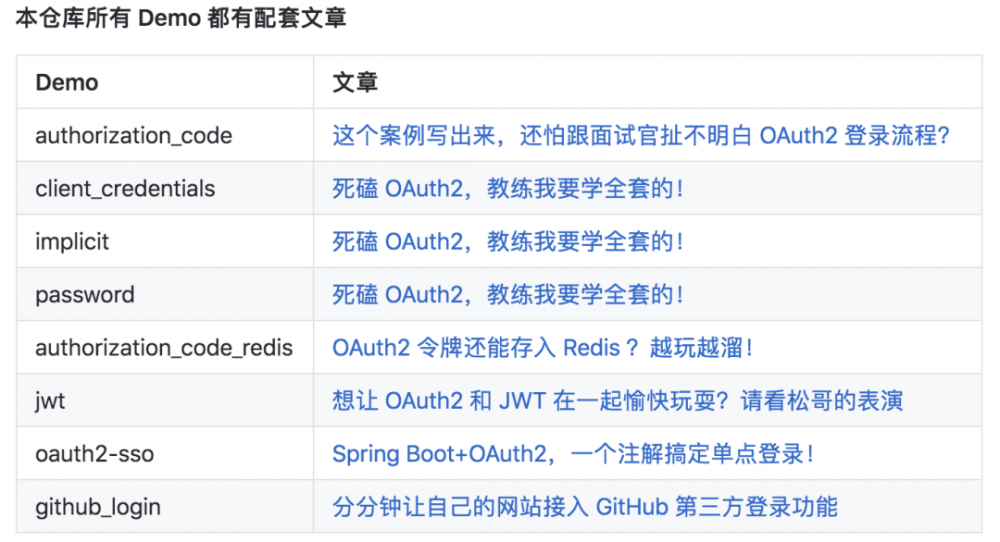 不知不觉松哥已经撸了 8 个原创电子书了，今天打包下载！