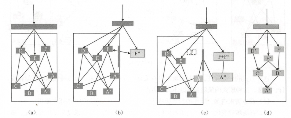 以Kubernetes集群管理为例，大牛教你如何设计优秀项目架构