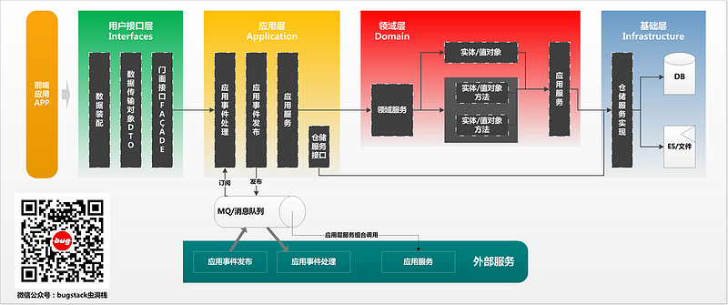 Java开发架构篇：DDD模型领域层决策规则树服务设计