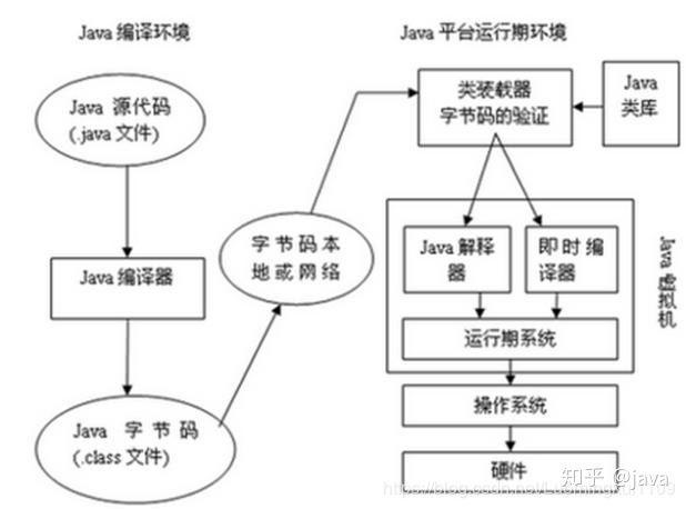 阿里P8架构师带你了解：JVM运行原理详解（超详细）