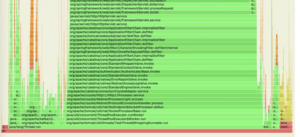一次线上服务高 CPU 占用优化实践