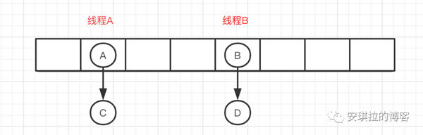 一个HashMap跟面试官扯了半个小时