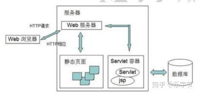第一个 Servlet 实现