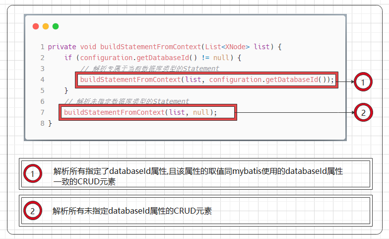 Mybatis源码之美:3.10.1.探究CRUD元素解析工作前的知识准备