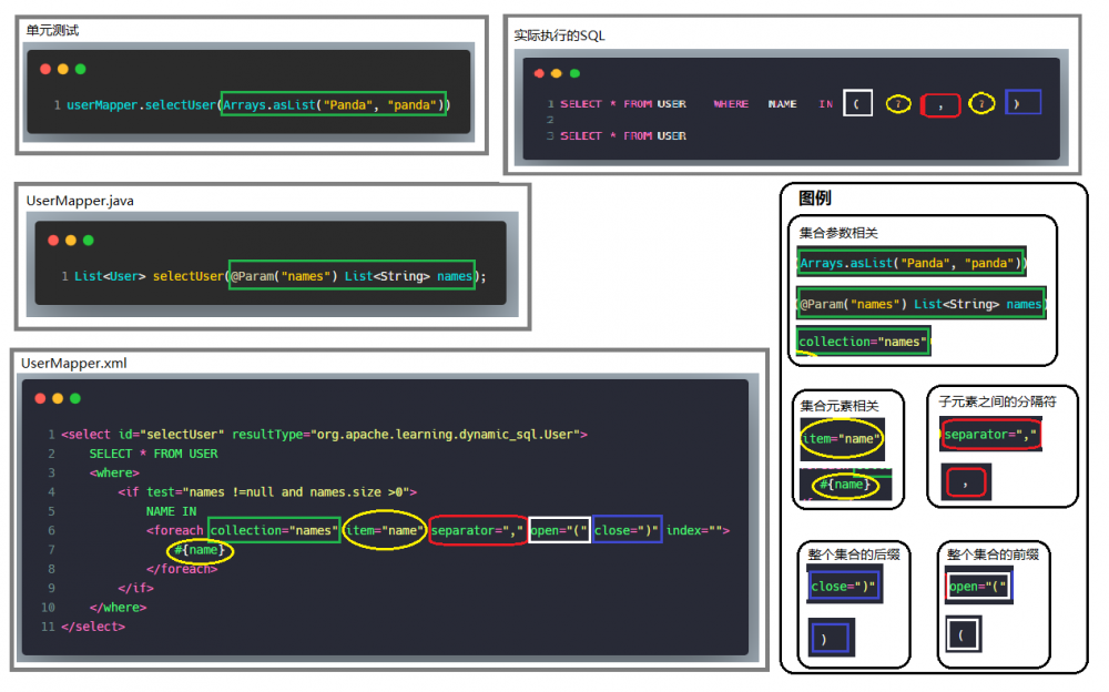 Mybatis源码之美:3.9.探究动态SQL参数