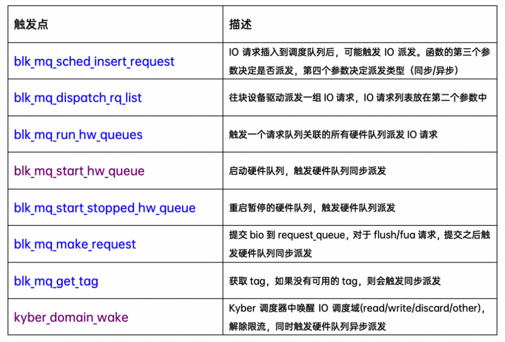 Multi-queue 架构分析