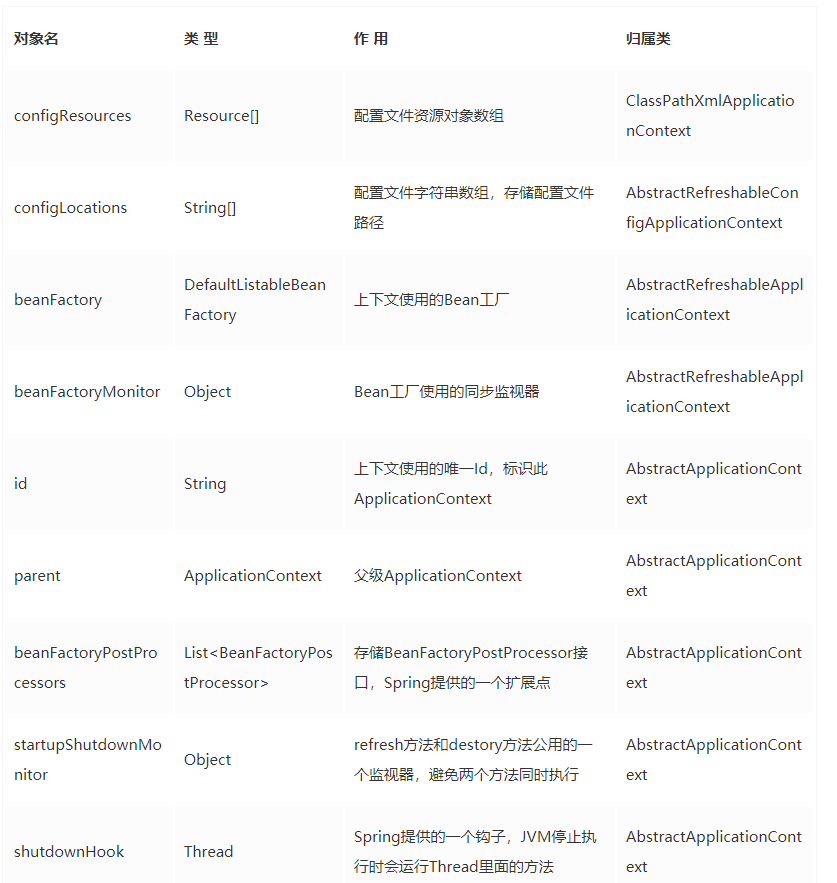 彻底理解 SpringIOC、DI，这篇文章就够了