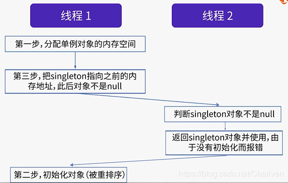 JAVA如何正确写出一个单例模式？看这里就够了