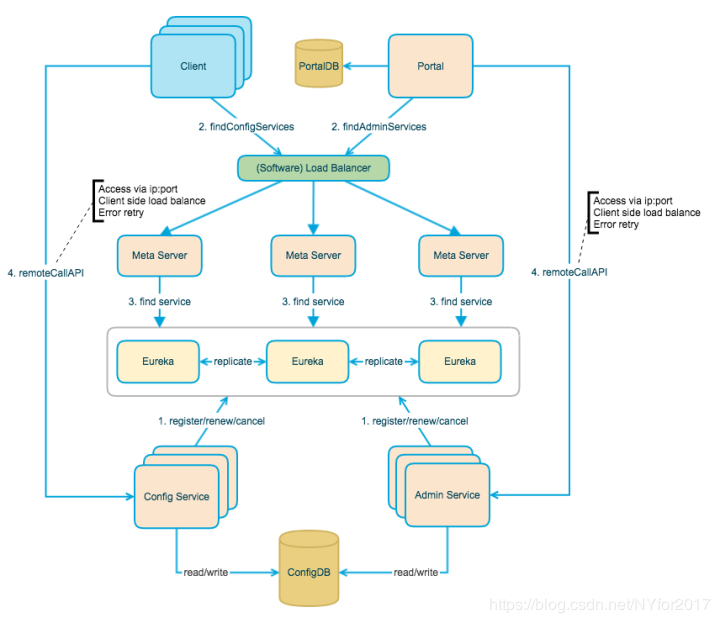 Apollo 你了解下这些内容就完美了