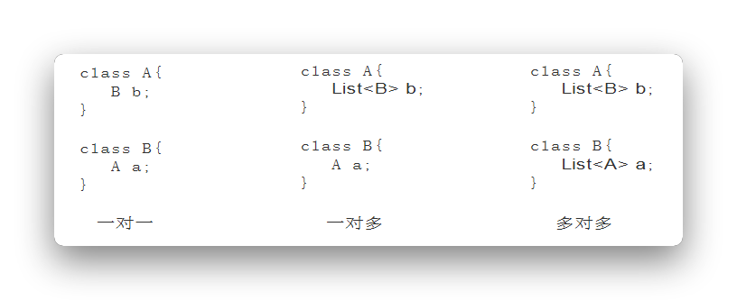 【mybatis xml】数据层框架应用--Mybatis（三）关系映射之一对一关系映射
