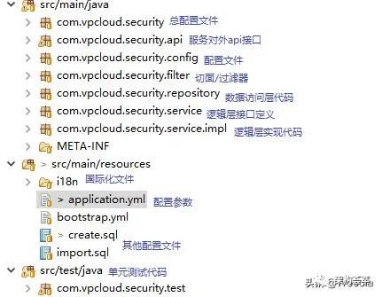 微服务平台改造落地解决方案设计