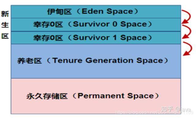阿里P8架构师带你了解：JVM运行原理详解（超详细）