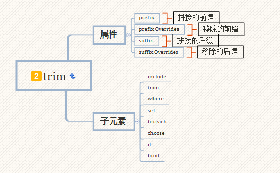 Mybatis源码之美:3.9.探究动态SQL参数