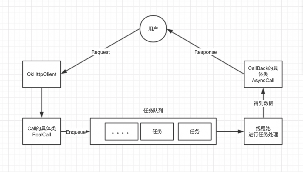 锦囊篇｜一文摸懂OkHttp