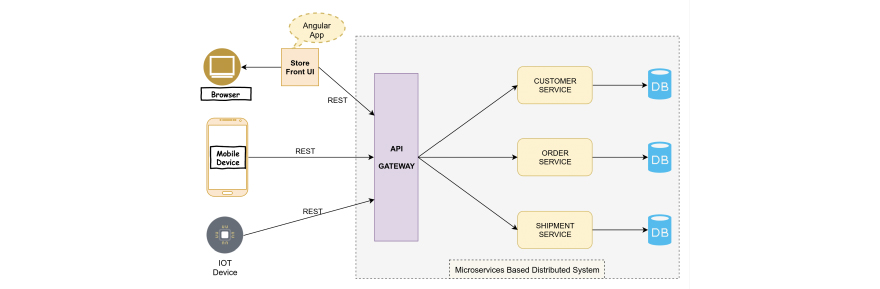 微服务面试指南一