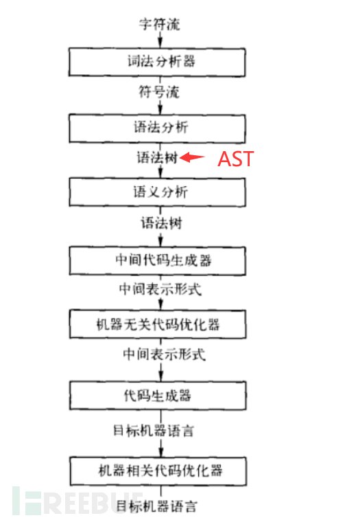 从AST到100个某知名OA前台注入