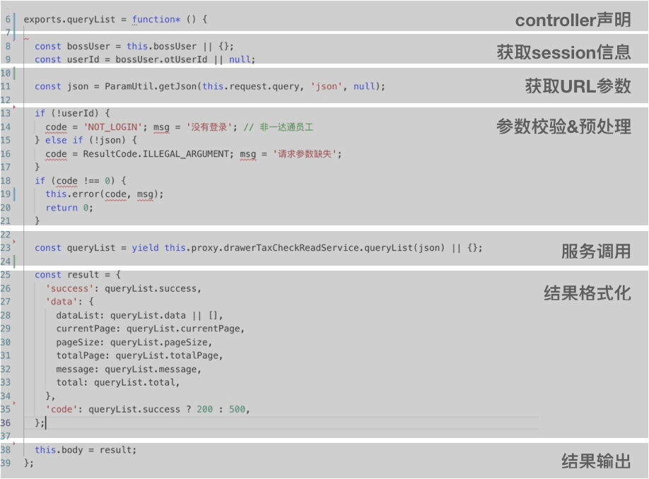 Node接入层可视化逻辑编排，还可以这样做？ 原 荐