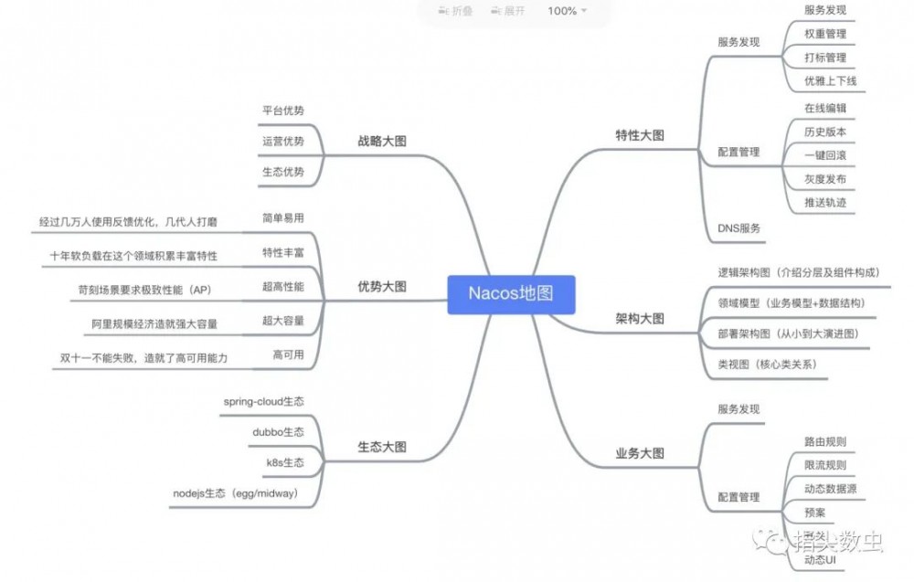 SpringCloudAlibaba(二)：Nacos介绍与环境安装