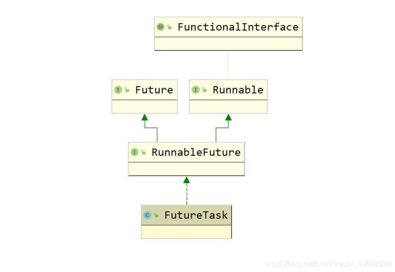 面试官：小伙子，说一说Java多线程有哪些创建方式吧