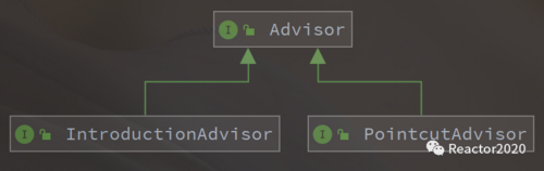 Spring 源码（十）：Spring AOP 核心 API